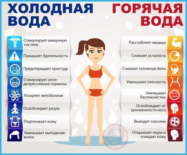 Вода