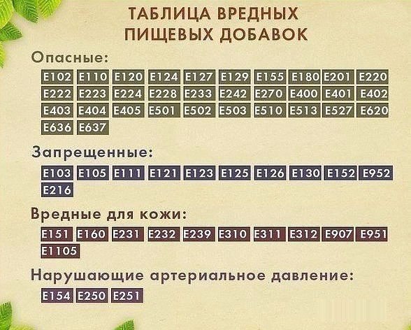 Пищевые добавки
