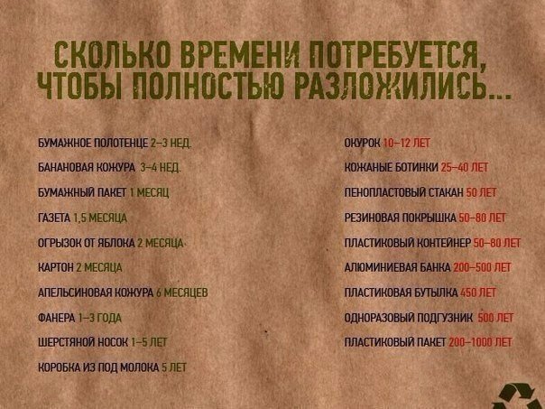 Сколько времени