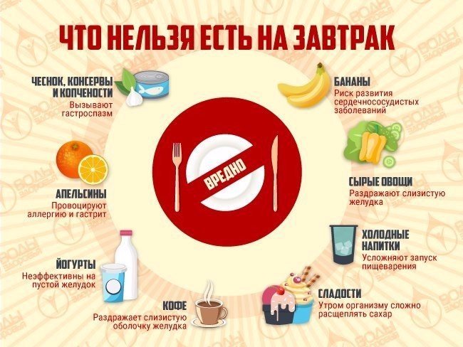 Нельзя на завтрак