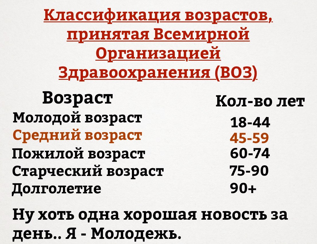 Молодежь
