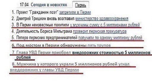 Типичная Пермь