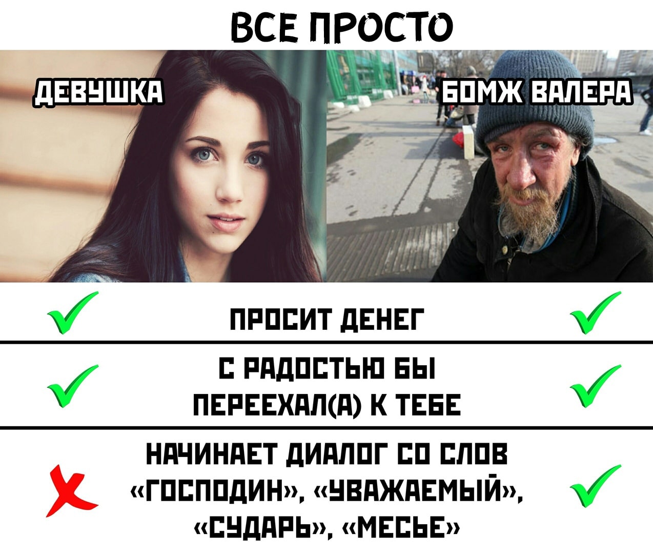 Всё просто