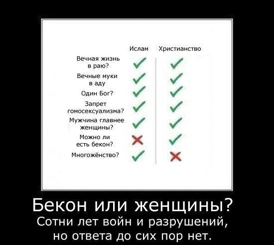 Бекон или женщины
