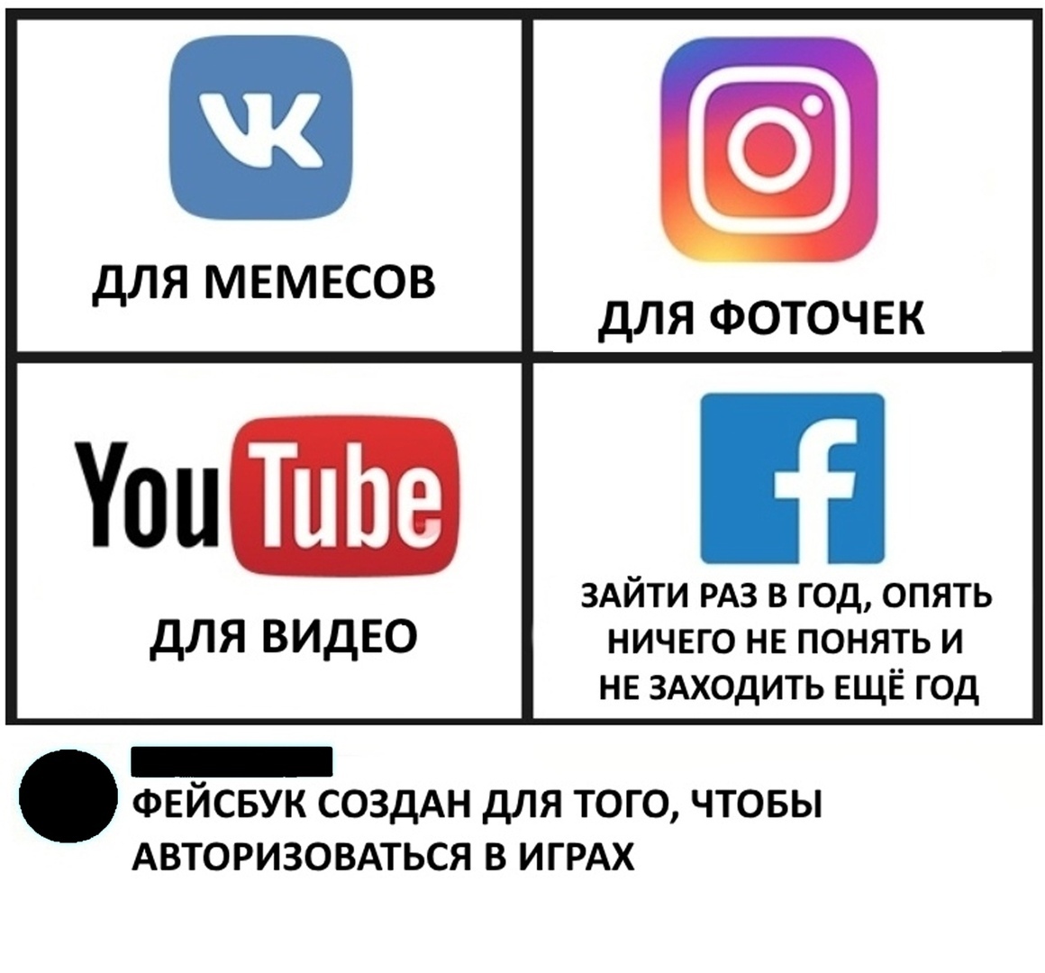 Мессенджеры
